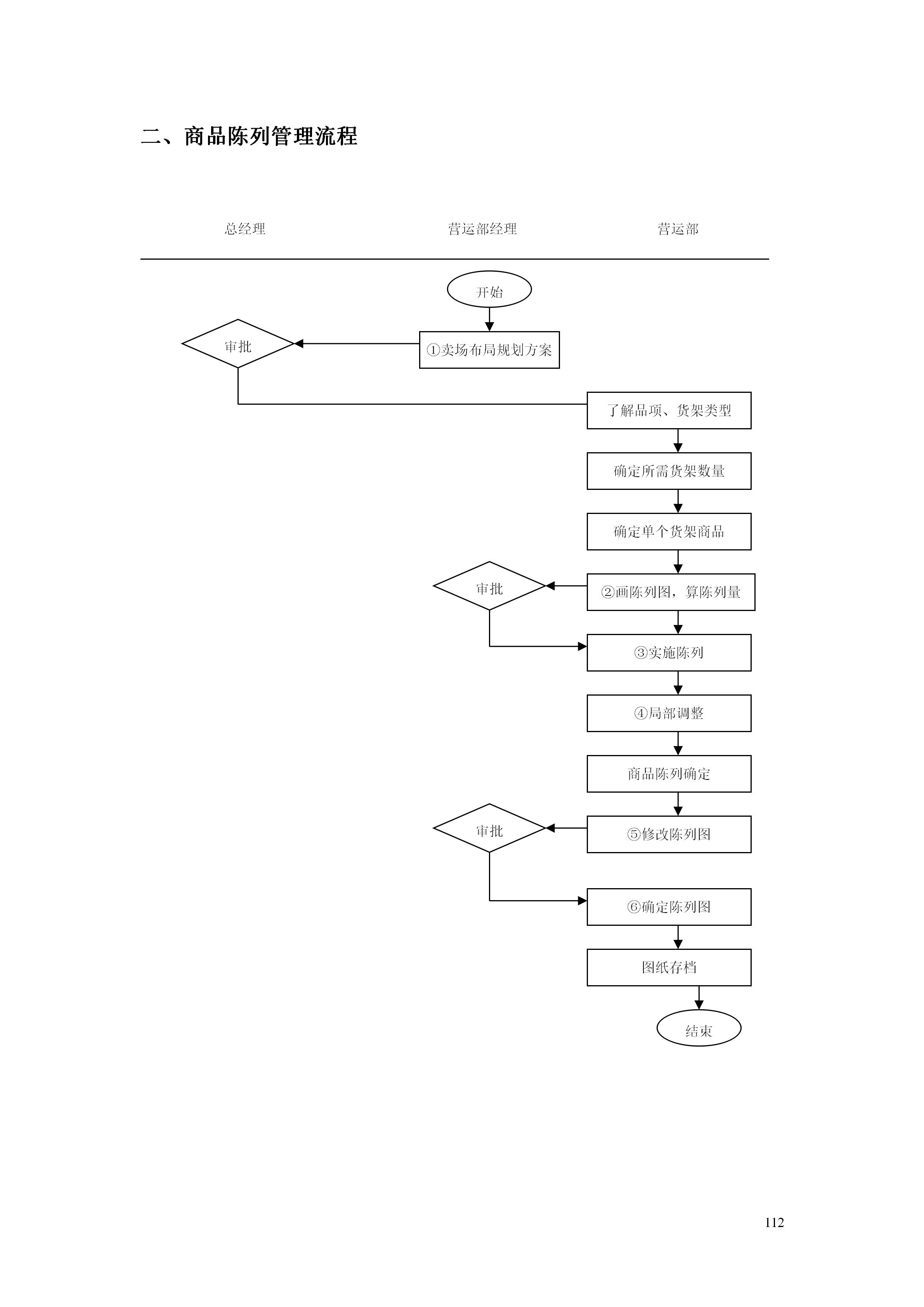 百货超市的最新管理知识,超市经营管理手册