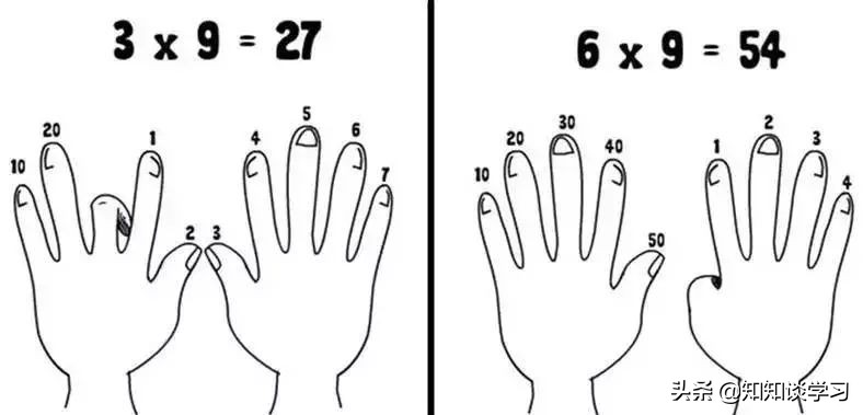 掌握九九乘法口诀表的技巧,2至5乘法口诀记忆方法