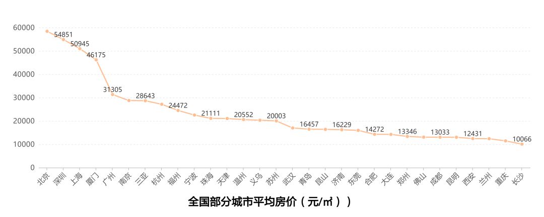 中国创业哪个城市机会大,全国哪个省好创业