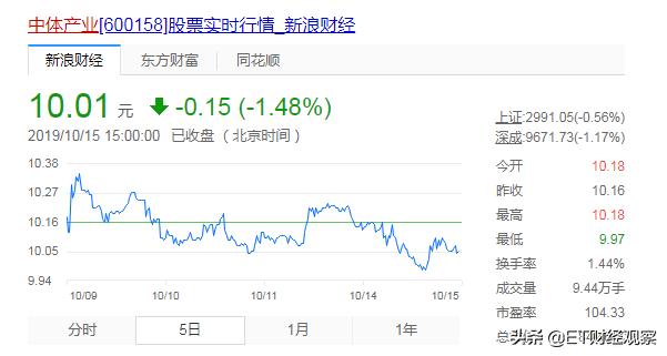 cba篮球走势,cba要打多少场比赛