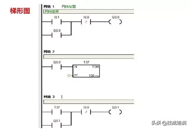 西门子plc300星三角降压启动梯形图,西门子plcs7-200smart如何下载梯形图