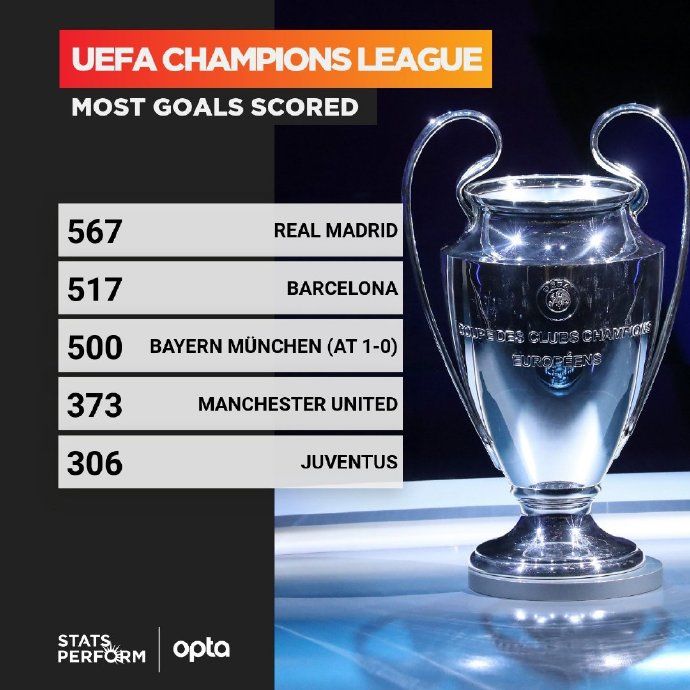 拜仁六次夺冠,拜仁慕尼黑三冠王是哪三冠