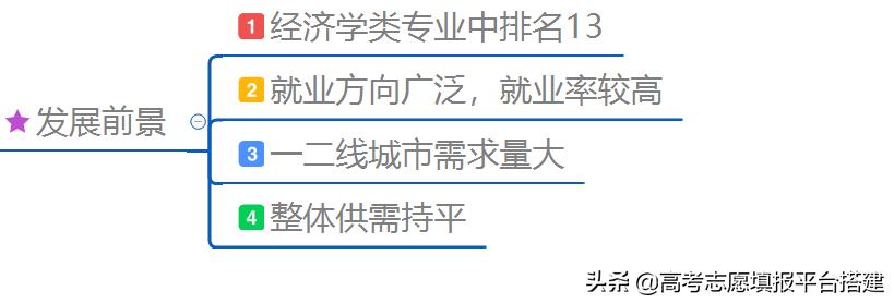 税收学专业是属应用经济学吗,税收学专业对数学要求高吗