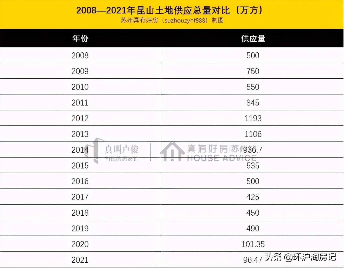 十年来上海各区房价,十年前花桥房价