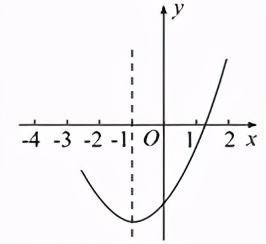 2024年中考数学二次函数综合,2021年中考数学二次函数大题