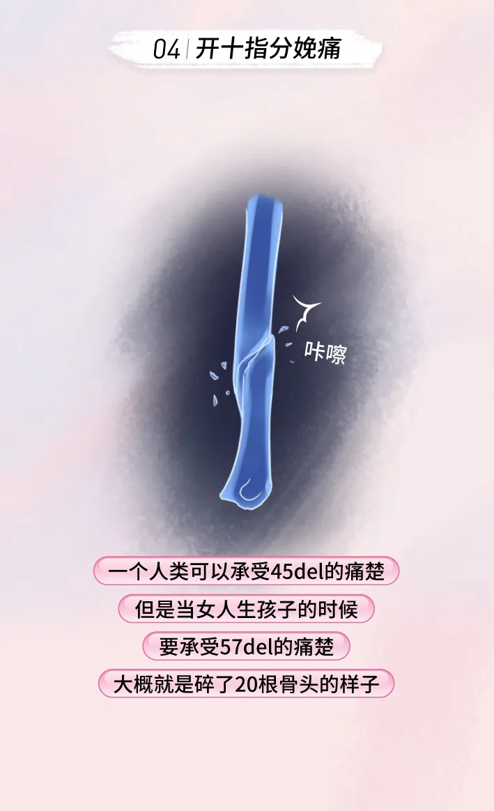 女人生孩子到底有多疼电视剧,女人生小孩子到底有多痛