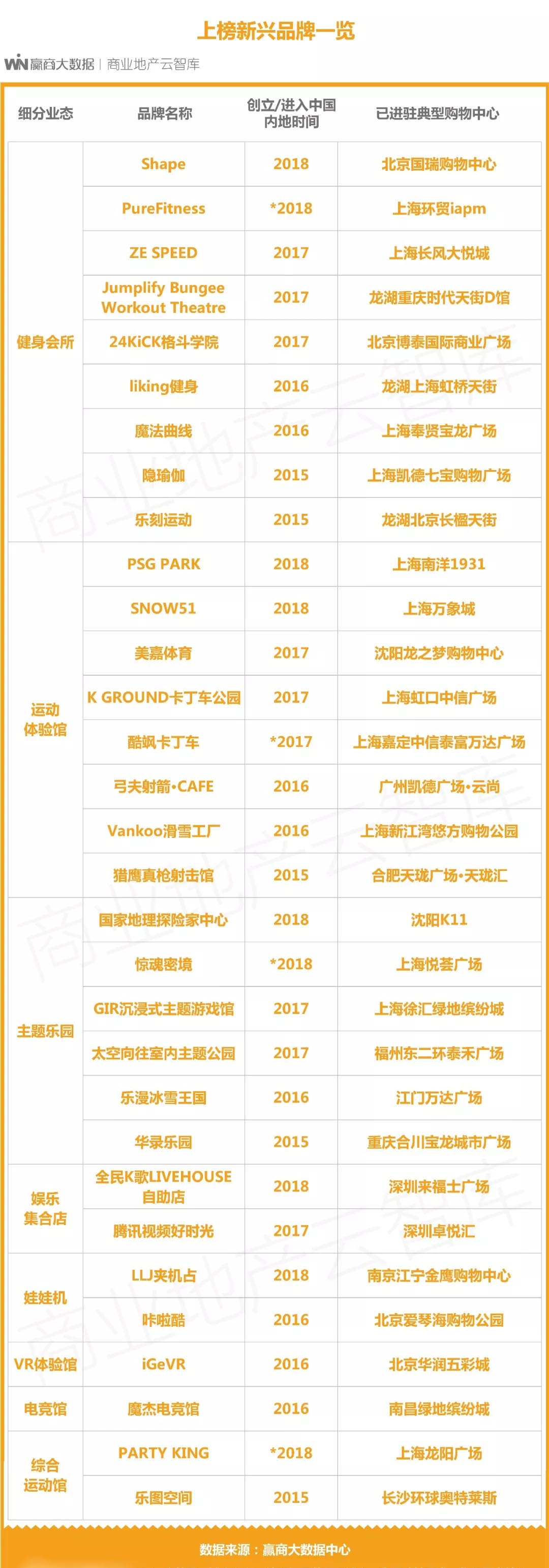 鍟嗗満瀹㈡祦璁惧,鏂板瀷鍟嗗満娓镐箰璁惧