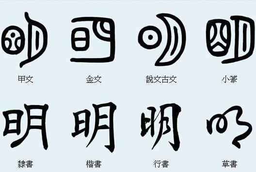 文字历史变化背后的根源,文字见证着历史脉络