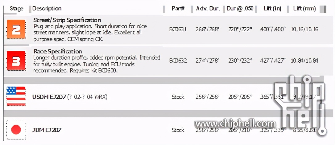 斯巴鲁一阶改装,斯巴鲁动力改装