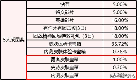 王者荣耀s35赛季裴擒虎梅西返场吗,2020年裴擒虎的梅西会返场吗