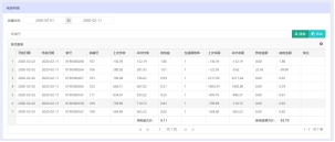 费控电表预付费系统哪个好,费控电能表和预付费表