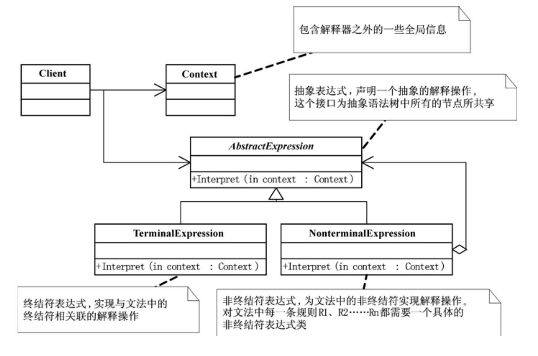 设计模式六大原则速记,一文让你搞懂设计模式