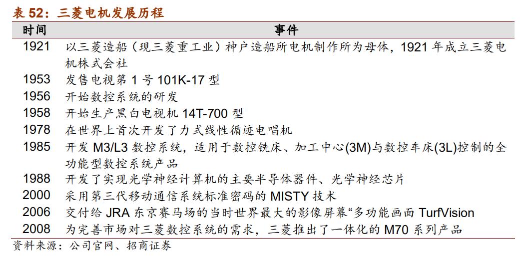 日本五大机器人品牌,日本欧姆龙机器人