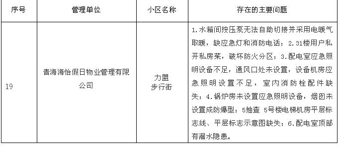 青海西宁物业黑名单公示,西宁市16家物业企业被处罚