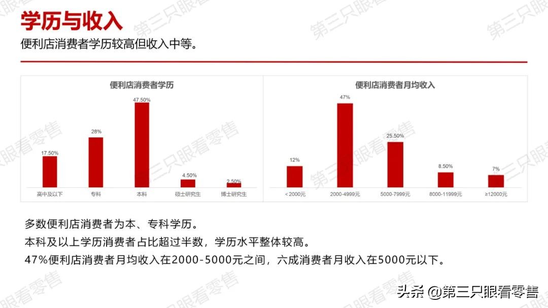 西安便利店唐久门店,西安便利店探店