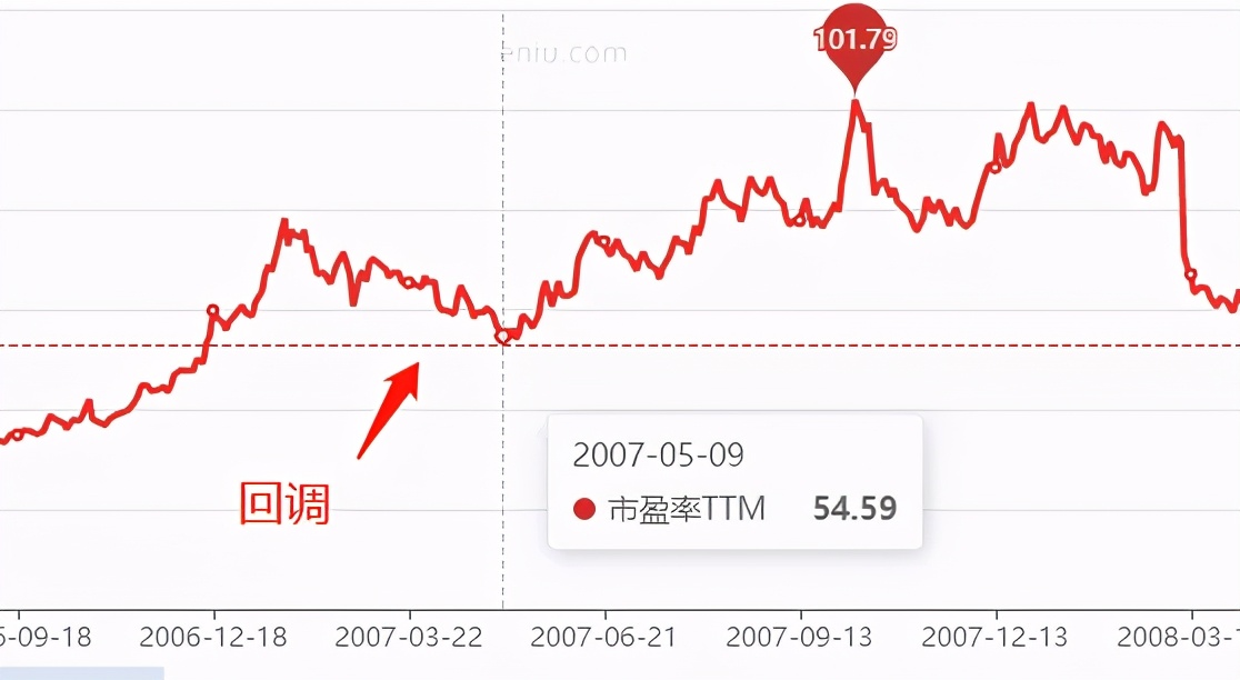 当前股市是否有下跌风险,现在股市是系统性风险吗