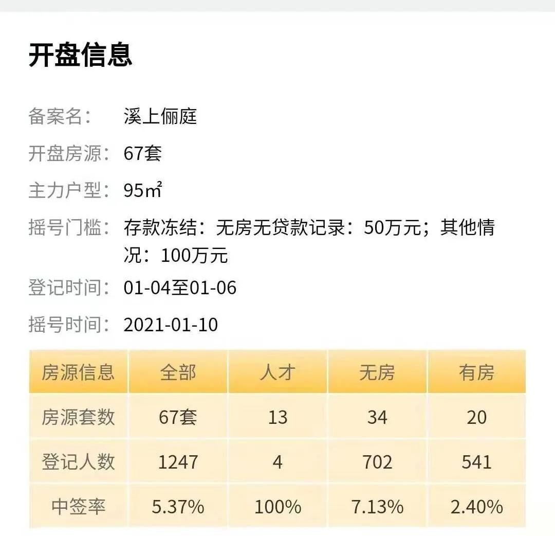 瓶窑万人摇楼盘,杭州瓶窑红盘
