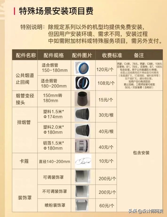 厨房燃气灶到底怎么选,厨房装修燃气灶怎么选