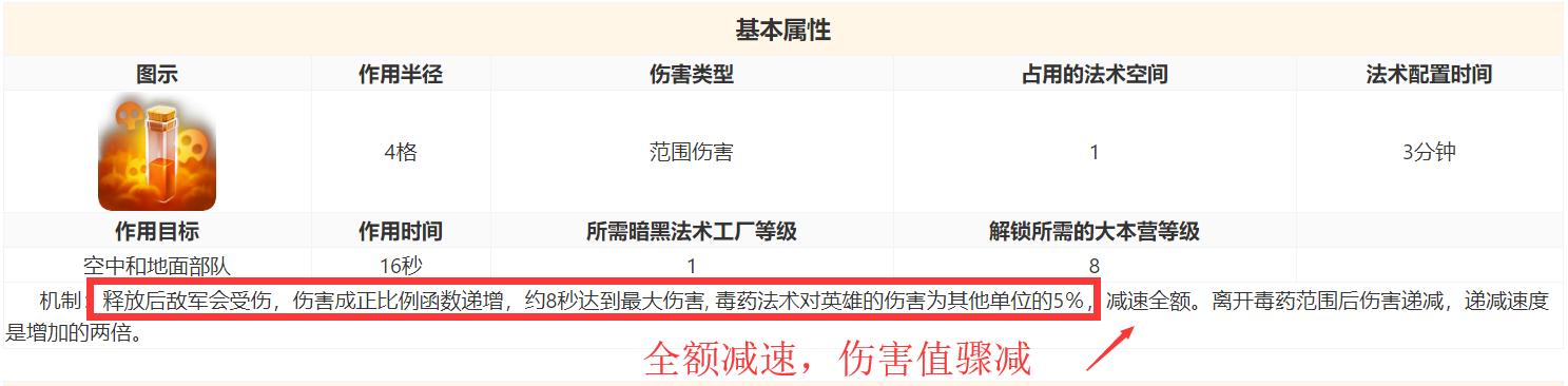 部落冲突满级毒药伤害,部落冲突毒药解说