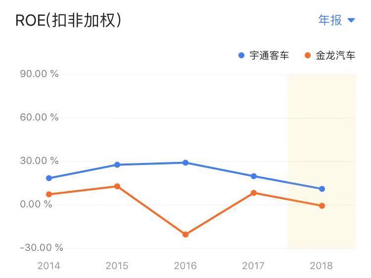 下一个格力电器?绝对行业龙头,会是下一个百倍大牛股么?
