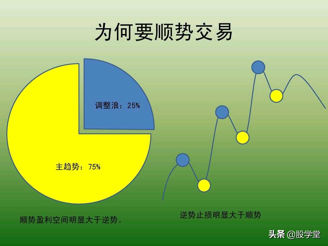 中国股市最新交易法,趋势交易法全套图解