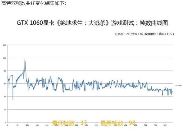 入门级144hz显示器推荐,当下最值得买的144hz显示器