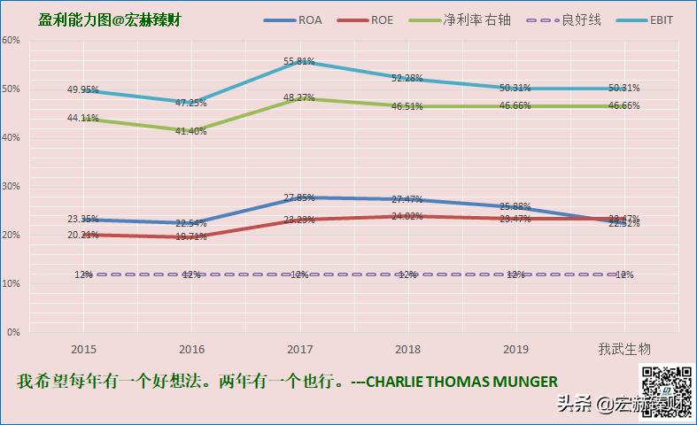 我武生物护城河是什么,护城河瓷器评级