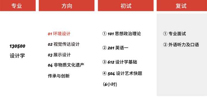 环境艺术设计专业全国大学排名表,中国大学环境设计专业排名一览表
