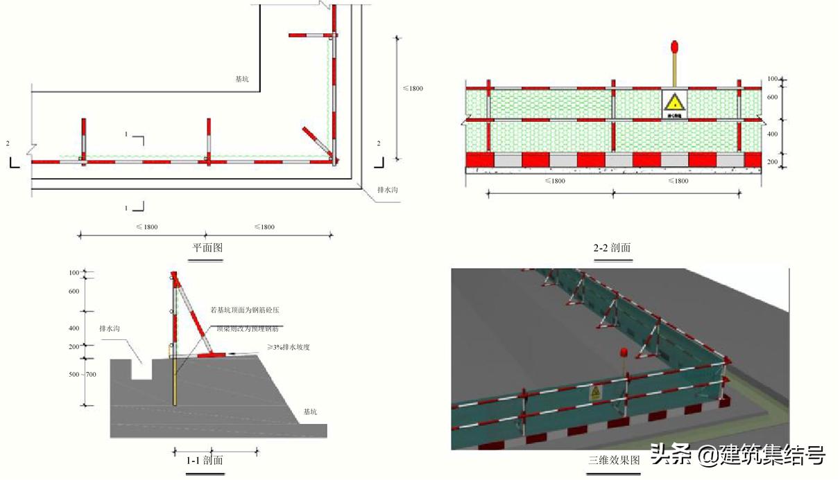 工地安全员必知标识,安全员施工现场安全管理图片