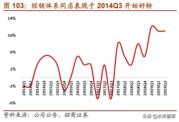 体育用品龙头企业,体育用品行业最新报告