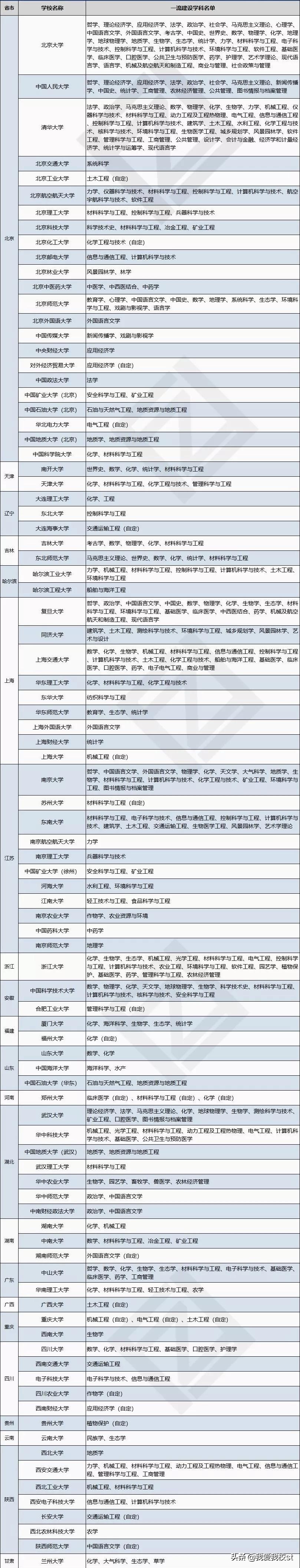 青岛自主招生考什么科目,自主招生是什么意思是单招吗