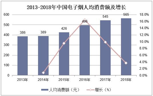 2019年中国新型*草烟**行业竞争格局与发展趋势，未来市场空间广阔