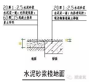 住宅设计要点,老年人住宅设计要点