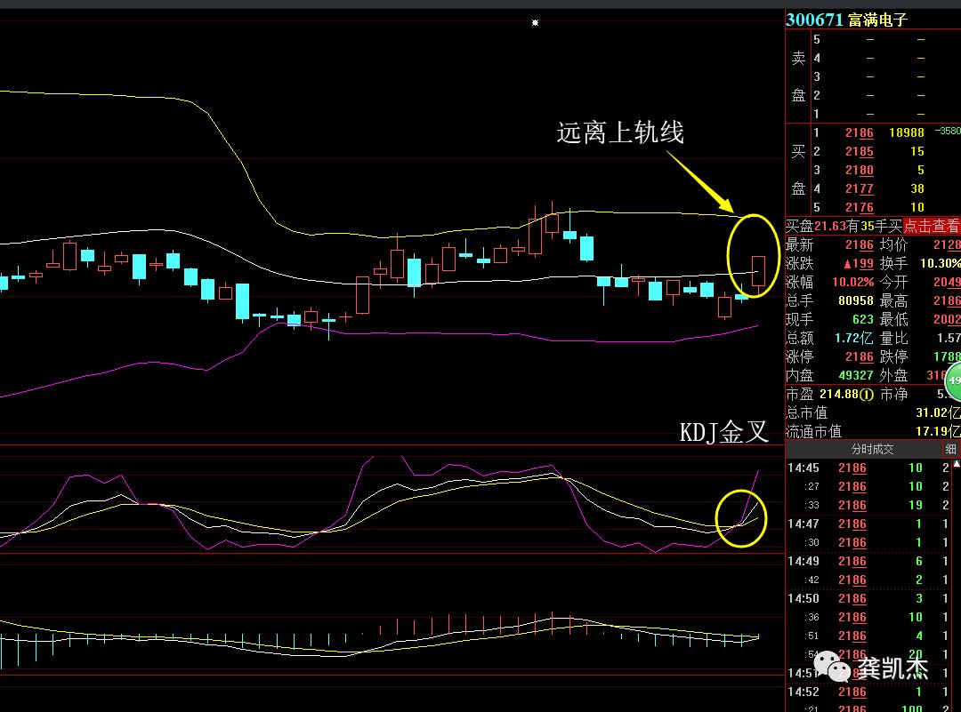 晚评个股,晚评大盘创新高