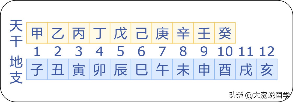 公元纪年法算天干地支,公元2024年1月11日天干地支纪年