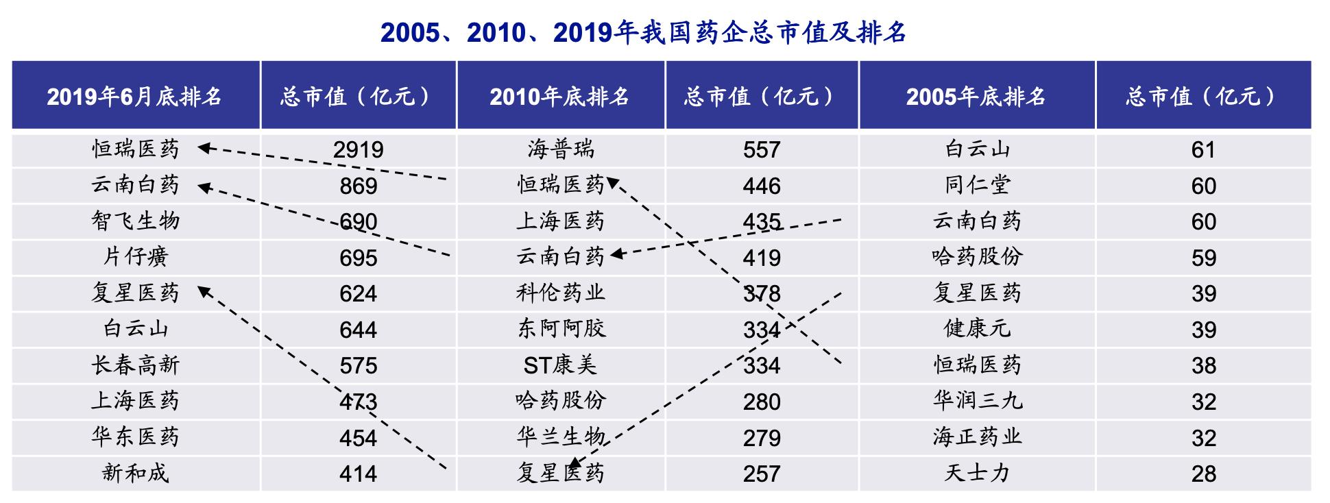 创新药行业深度研究,中国创新药行业前景