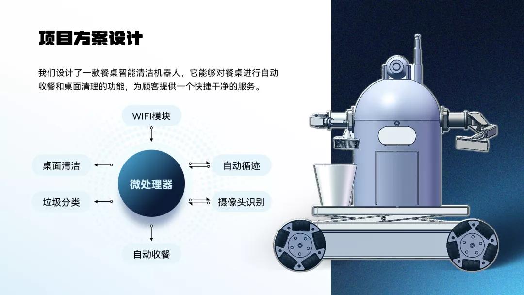 我帮大学生读者改了份参赛PPT,第二页这架构图,拿奖妥了