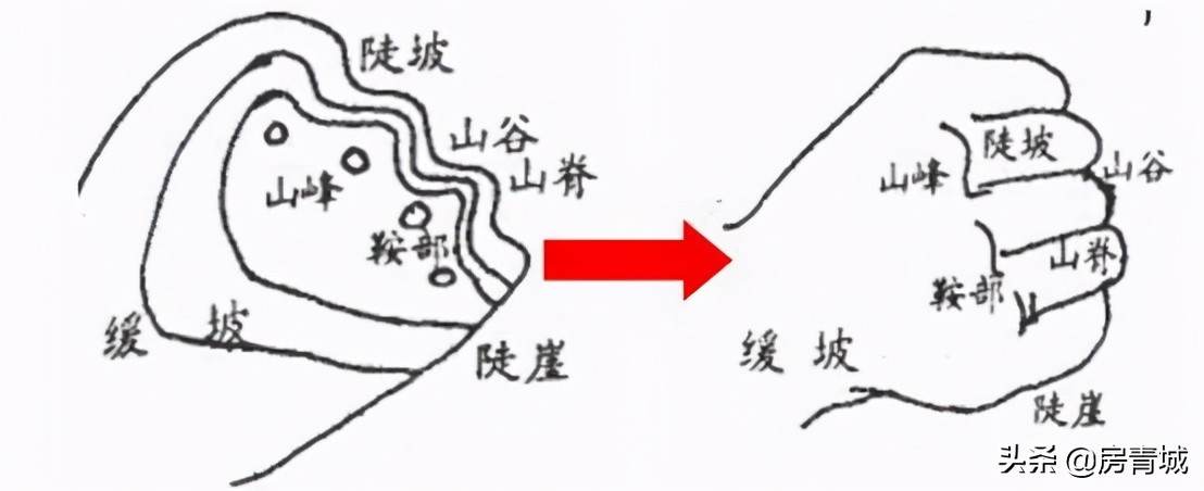 呼市房价2024东岸三期房价,呼市5年后房价多少钱