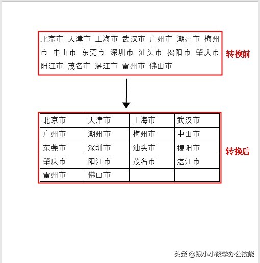 7大技巧让你全面掌握word表格,高效word工作表格