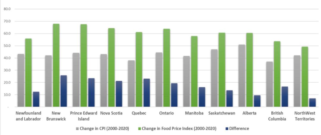 加拿大公布20年物价涨幅，看完后感觉怎样？