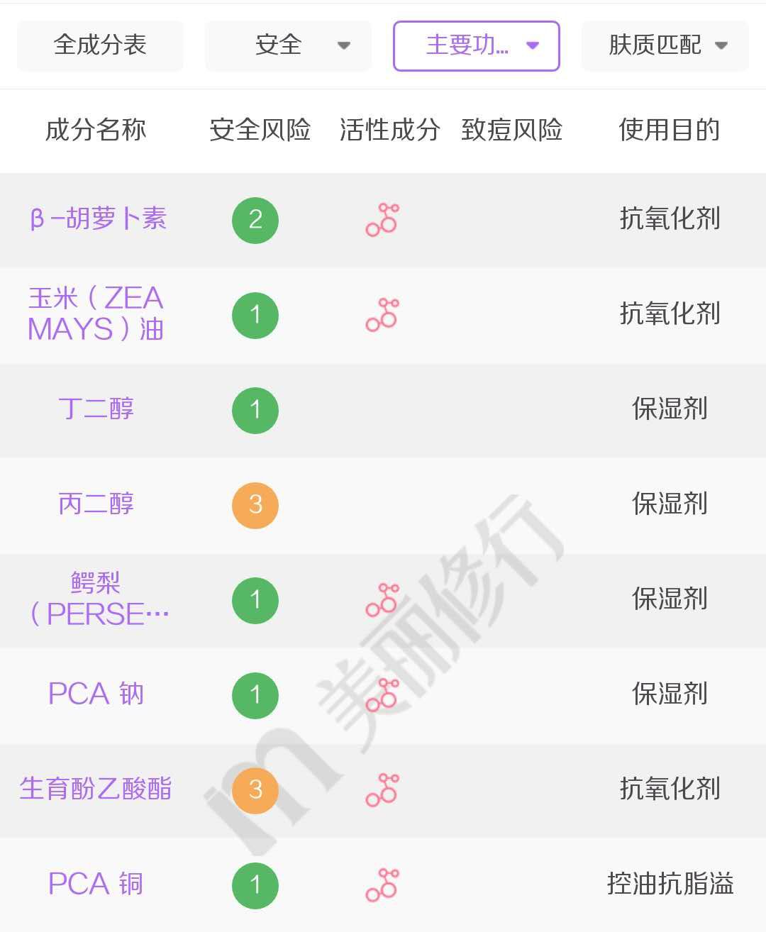 能让美妆博主都无限回购的眼霜,推荐几款好用又不贵的眼霜