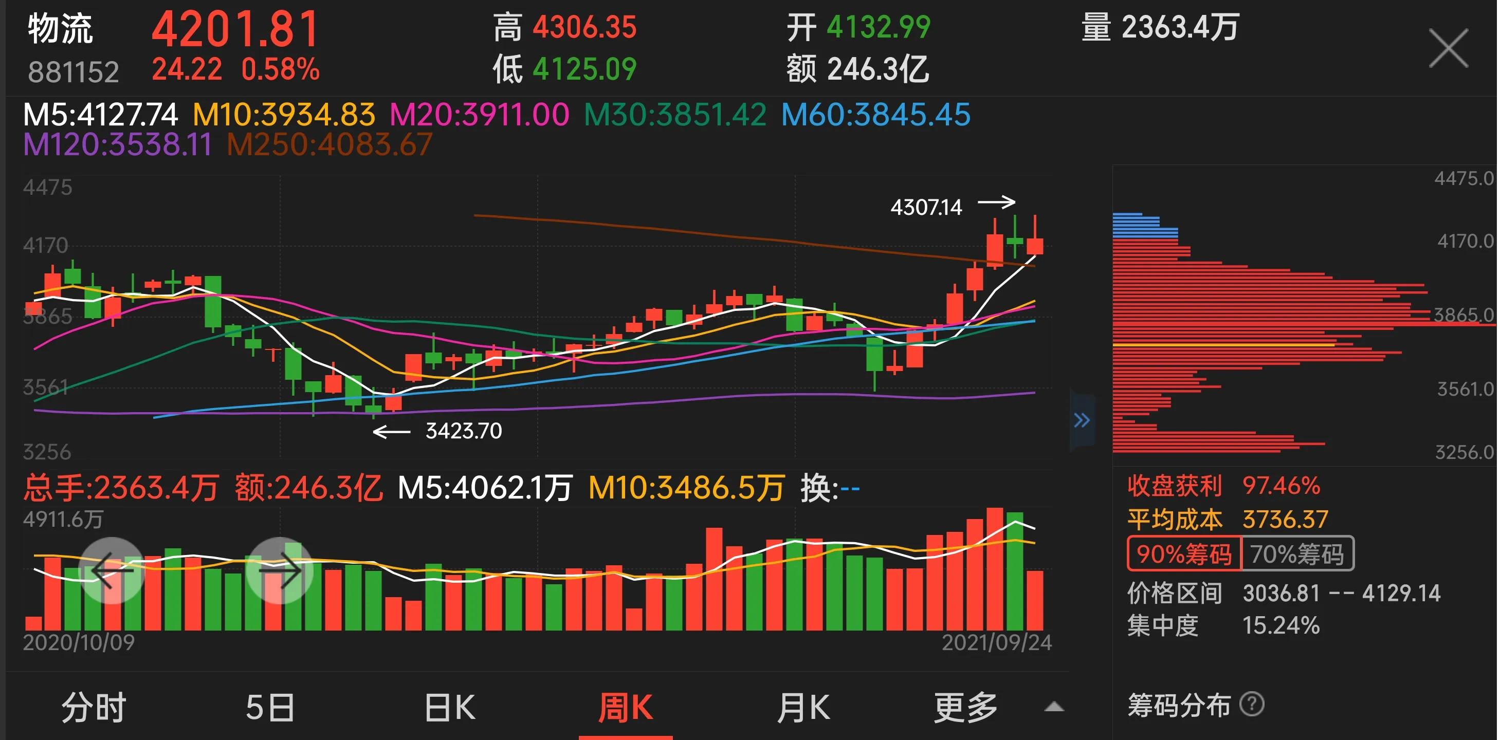 股市揭秘真相,对股市一窍不通的人怎么上手炒股