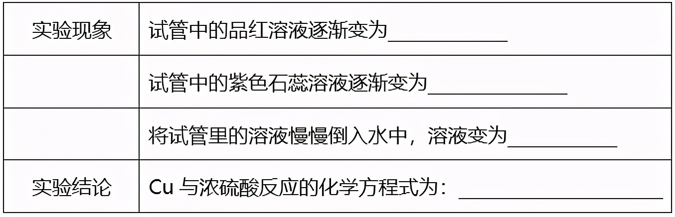 硫酸化学创新课堂视频,nb化学实验免费版
