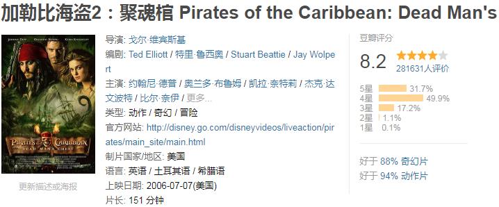 全球破10亿票房的电影合集,小丑电影票房破10亿美金