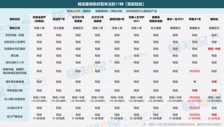 防癌险性价比高的保险产品,如意金霖重疾险