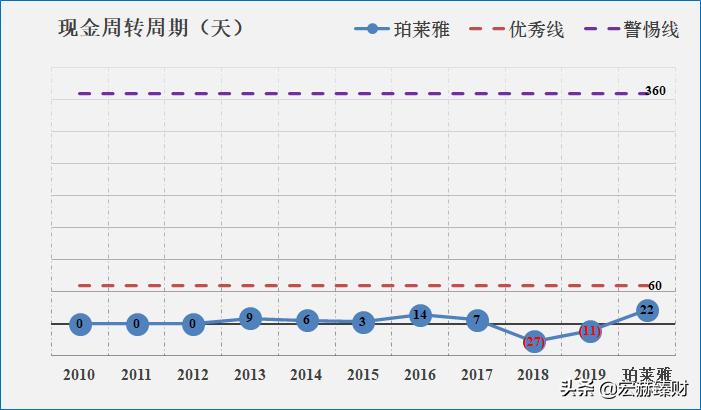 护城河价值分析,护城河指标公式