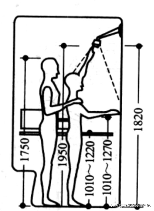 各类卫生间尺寸及布局技巧,卫生间装修尺寸和布局