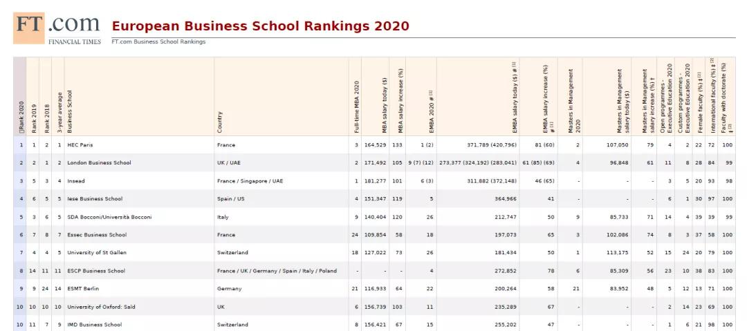 法国高商优势是什么,法国高商有哪些