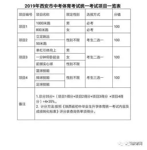 2019中考报名西安政策,2022西安中考网上报名模板