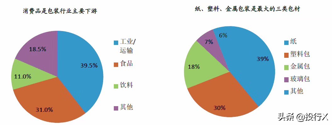 印刷包装行业压力与商机,印刷行业实体投资